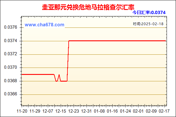 圭亚那元兑人民币汇率走势图