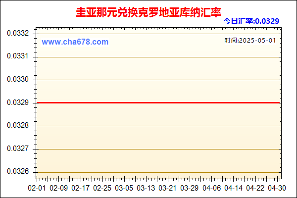 圭亚那元兑人民币汇率走势图