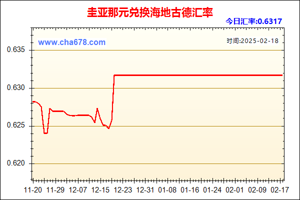 圭亚那元兑人民币汇率走势图