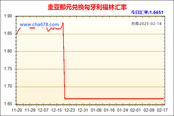 圭亚那元兑人民币汇率走势图