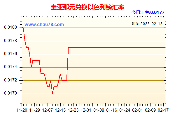 圭亚那元兑人民币汇率走势图