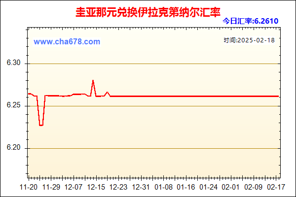 圭亚那元兑人民币汇率走势图