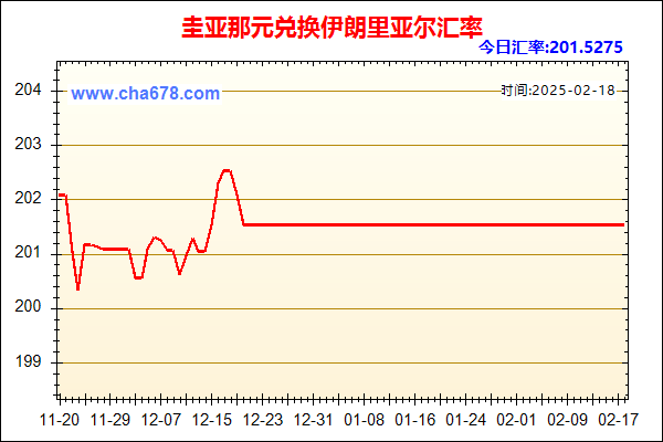 圭亚那元兑人民币汇率走势图