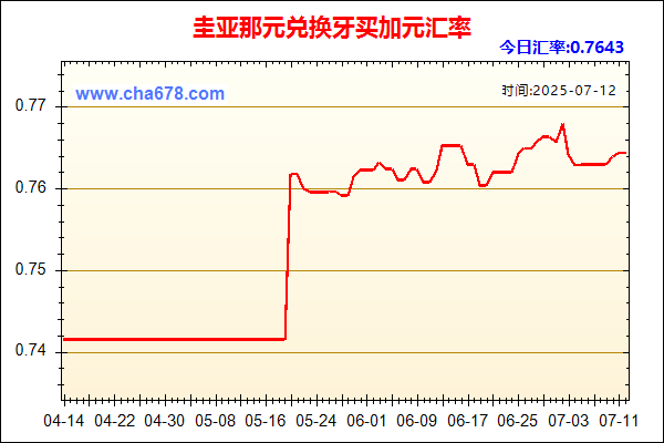 圭亚那元兑人民币汇率走势图
