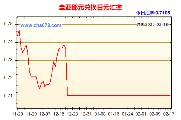 圭亚那元兑人民币汇率走势图