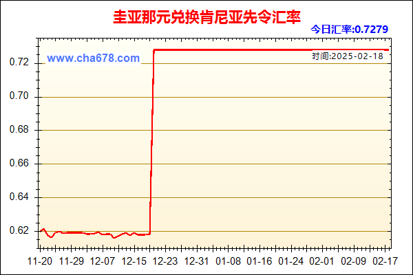 圭亚那元兑人民币汇率走势图