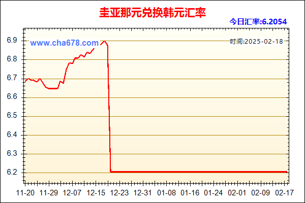 圭亚那元兑人民币汇率走势图