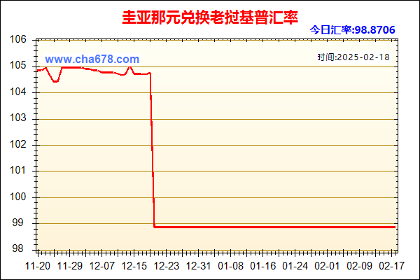 圭亚那元兑人民币汇率走势图