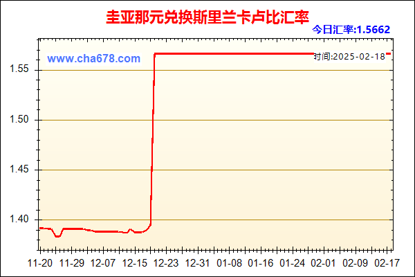 圭亚那元兑人民币汇率走势图