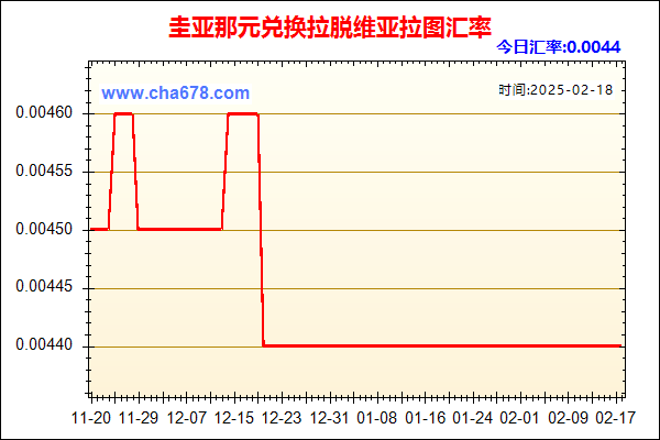 圭亚那元兑人民币汇率走势图