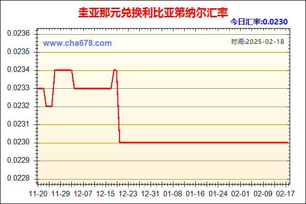 圭亚那元兑人民币汇率走势图