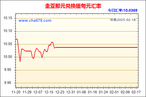 圭亚那元兑人民币汇率走势图