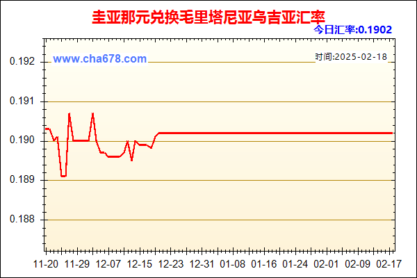 圭亚那元兑人民币汇率走势图