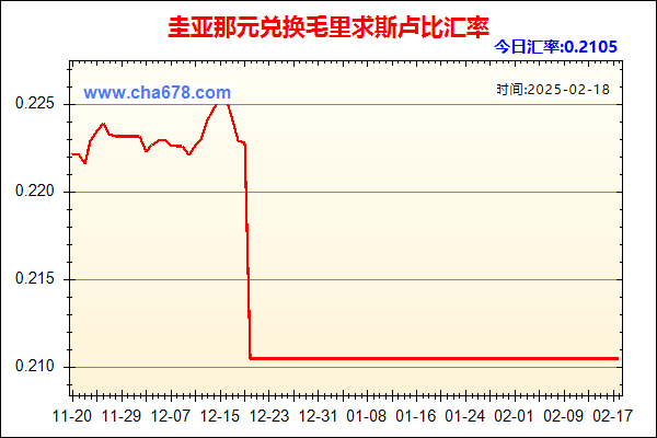 圭亚那元兑人民币汇率走势图