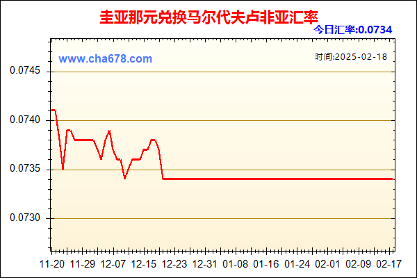 圭亚那元兑人民币汇率走势图