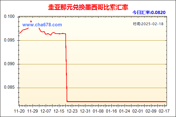 圭亚那元兑人民币汇率走势图