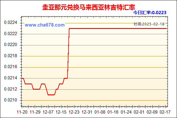 圭亚那元兑人民币汇率走势图