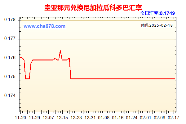 圭亚那元兑人民币汇率走势图