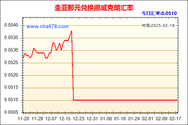 圭亚那元兑人民币汇率走势图