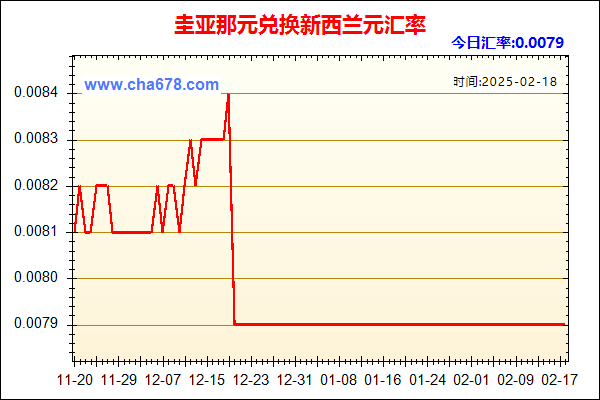 圭亚那元兑人民币汇率走势图