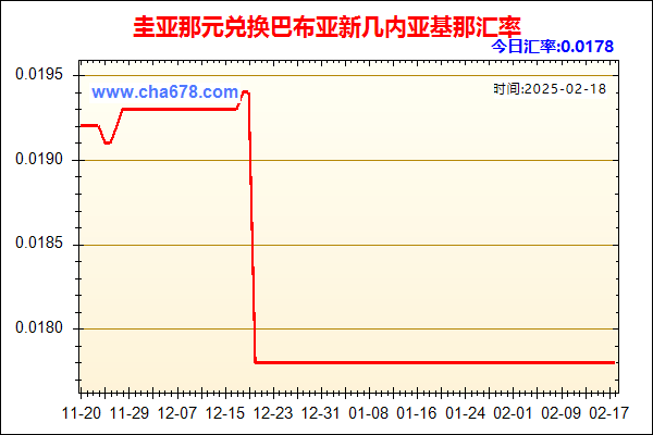 圭亚那元兑人民币汇率走势图