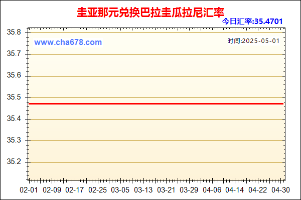 圭亚那元兑人民币汇率走势图