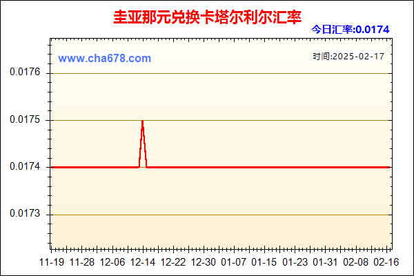 圭亚那元兑人民币汇率走势图