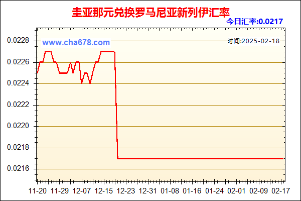 圭亚那元兑人民币汇率走势图