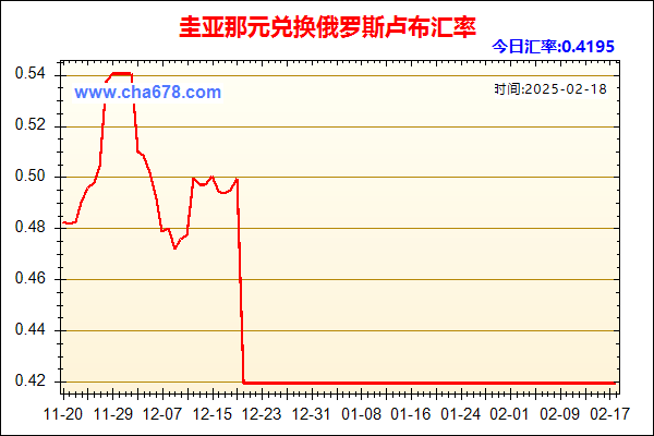 圭亚那元兑人民币汇率走势图