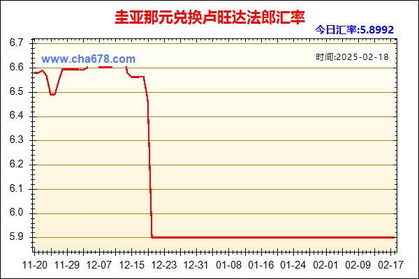 圭亚那元兑人民币汇率走势图