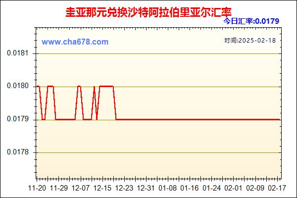 圭亚那元兑人民币汇率走势图