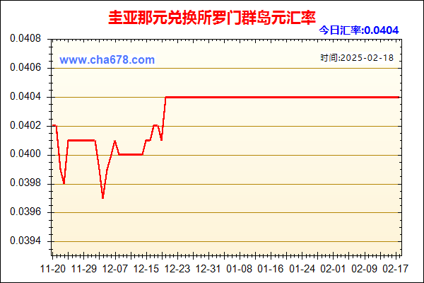 圭亚那元兑人民币汇率走势图