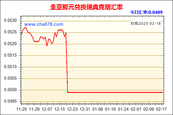 圭亚那元兑人民币汇率走势图