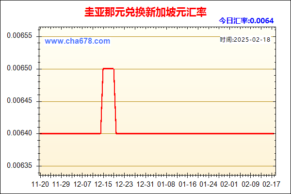 圭亚那元兑人民币汇率走势图