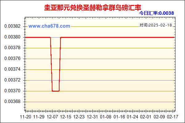 圭亚那元兑人民币汇率走势图