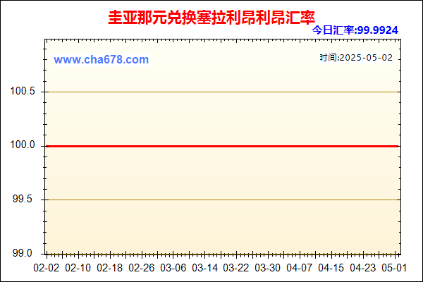 圭亚那元兑人民币汇率走势图