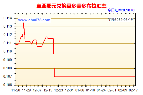 圭亚那元兑人民币汇率走势图