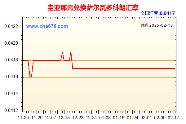 圭亚那元兑人民币汇率走势图