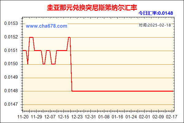 圭亚那元兑人民币汇率走势图