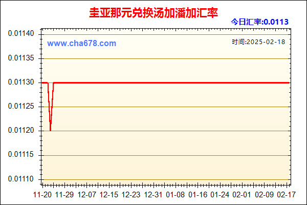 圭亚那元兑人民币汇率走势图