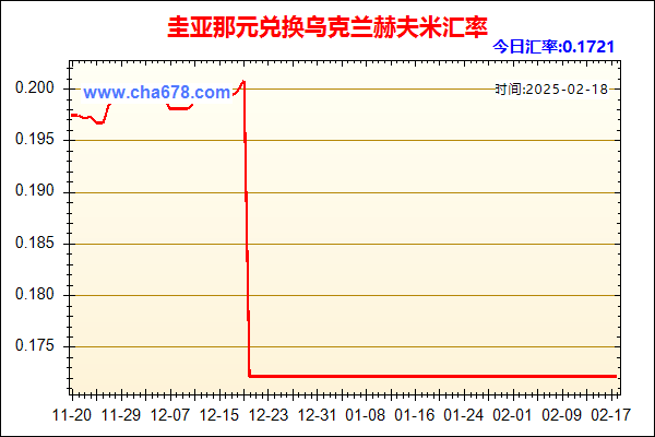 圭亚那元兑人民币汇率走势图