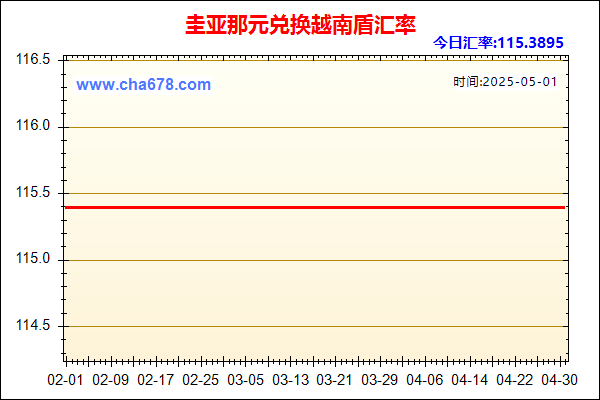 圭亚那元兑人民币汇率走势图