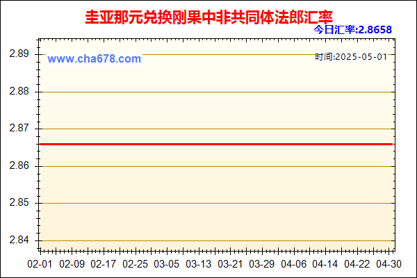 圭亚那元兑人民币汇率走势图