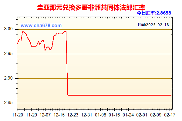 圭亚那元兑人民币汇率走势图