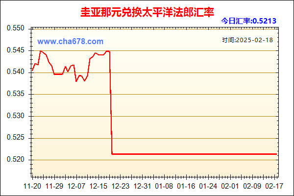 圭亚那元兑人民币汇率走势图