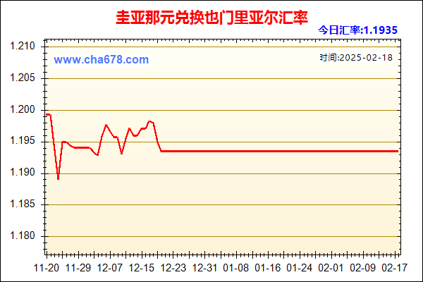 圭亚那元兑人民币汇率走势图