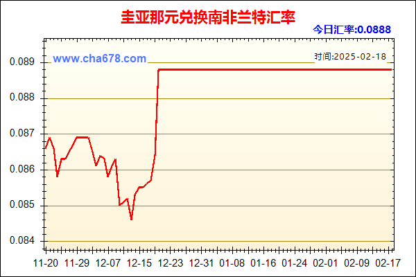 圭亚那元兑人民币汇率走势图