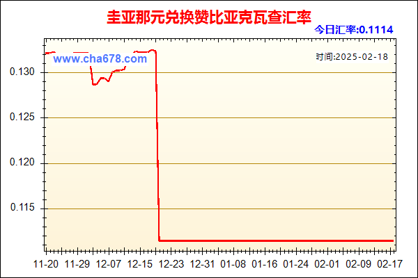 圭亚那元兑人民币汇率走势图