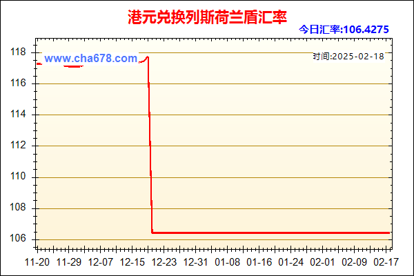 港元兑人民币汇率走势图