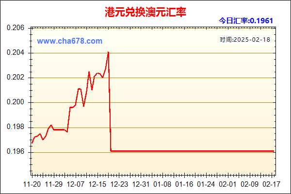 港元兑人民币汇率走势图